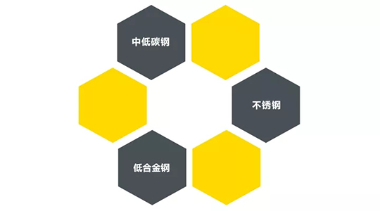 滬工ZX7 250DIII焊機適用焊接材質