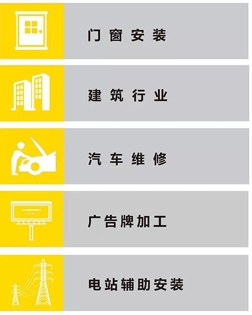 滬工NB 251III焊機適用行業