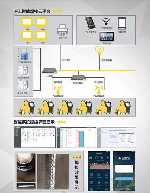滬工焊機群控系統構成 滬工焊機群控系統構成