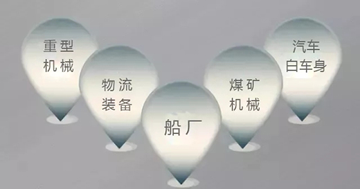 滬工焊機群控系統應用領域